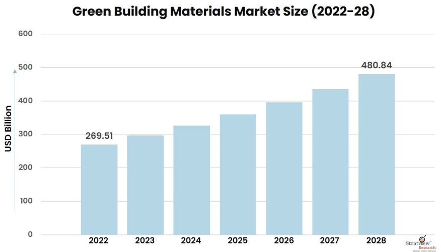 Green-Building-Materials-Market-Insights